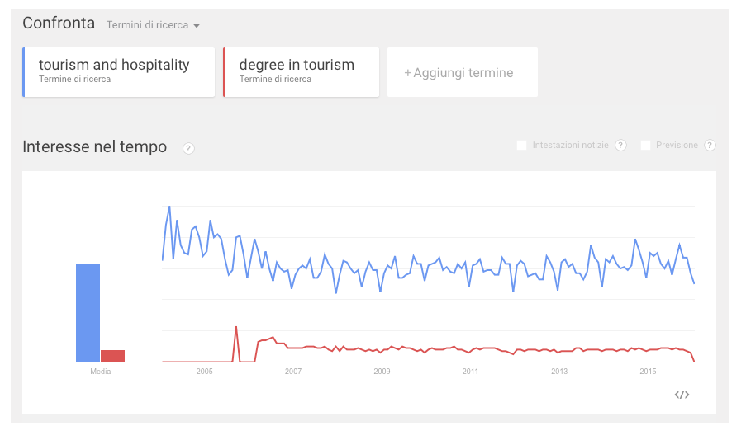 confronto parole chiave campagne adv Adwords