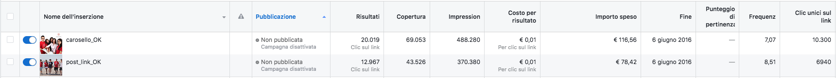 social ads risultati per tipologia d'inserzione